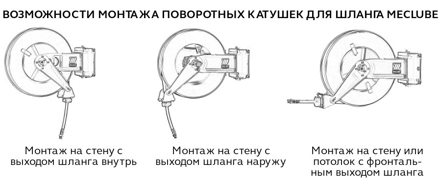 Варианты крепления поворотной катушки для шланга Meclube